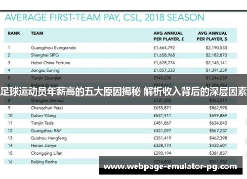 足球运动员年薪高的五大原因揭秘 解析收入背后的深层因素