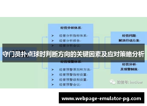 守门员扑点球时判断方向的关键因素及应对策略分析 守门员扑点球时判断方向的关键因素及应对策略分析
