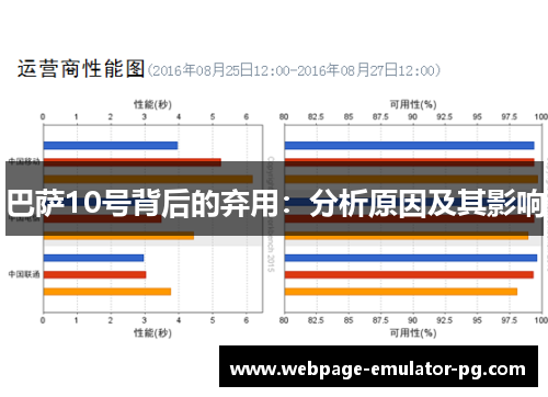 巴萨10号背后的弃用：分析原因及其影响