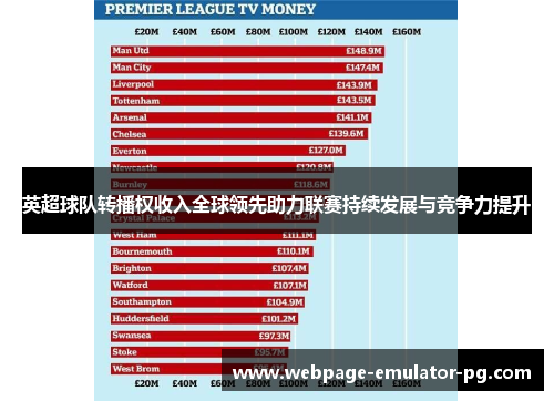 英超球队转播权收入全球领先助力联赛持续发展与竞争力提升