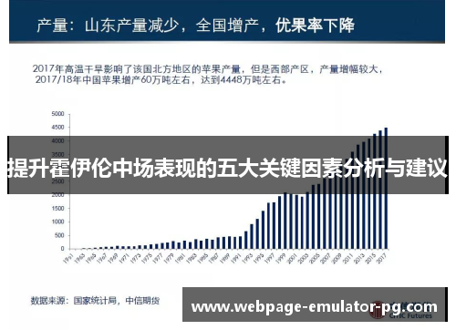 提升霍伊伦中场表现的五大关键因素分析与建议