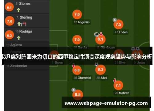 以B席对阵国米为切口的西甲稳定性演变深度观察趋势与影响分析