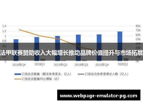 法甲联赛赞助收入大幅增长推动品牌价值提升与市场拓展