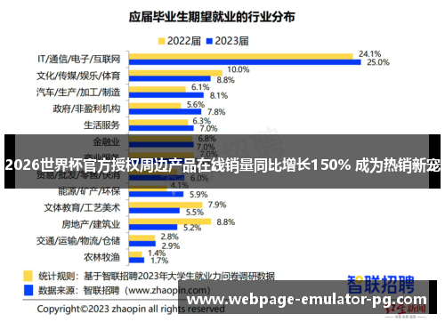 2026世界杯官方授权周边产品在线销量同比增长150% 成为热销新宠