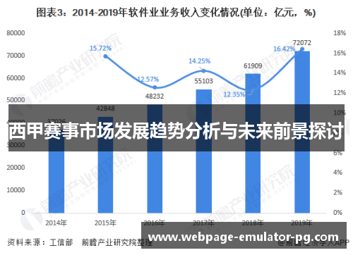 西甲赛事市场发展趋势分析与未来前景探讨
